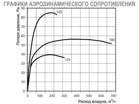 RSK обратный клапан RSK-100 клапан обратный
