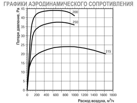 RSK обратный клапан RSK-100 клапан обратный