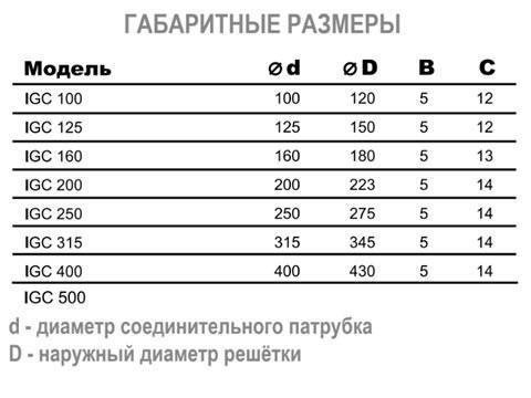 IGC воздухозаборная решетка IGC-100 решетка наружная