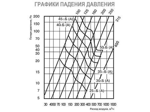 IGC воздухозаборная решетка IGC-100 решетка наружная