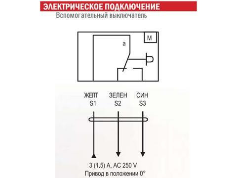 Электропривод с пружинным возвратом VA05S M