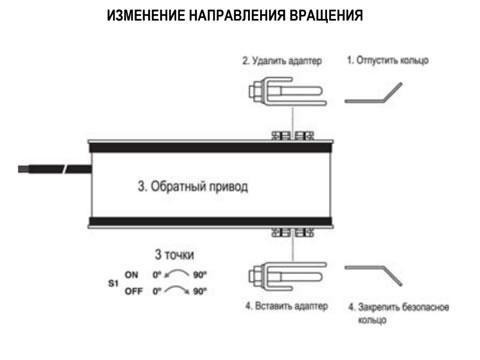 Электропривод с пружинным возвратом VA05S S M