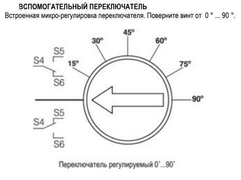 Электропривод с пружинным возвратом VA05S S M