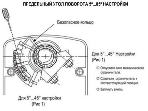 Электропривод с пружинным возвратом VA05S S M