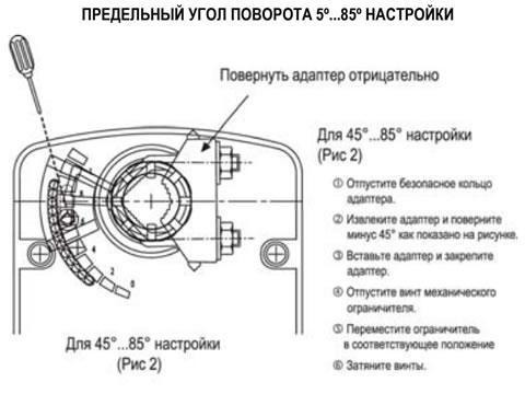 Электропривод с пружинным возвратом VA05S S M