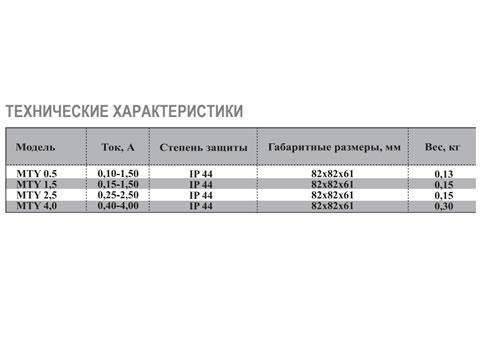 Однофазные симисторные регуляторы скорости серии MTY MTY-2.5 ON (230V) регулятор скорости Ventart