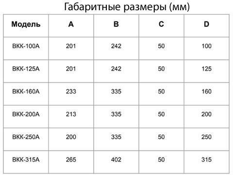 Вентилятор круглый канальный ВКК А